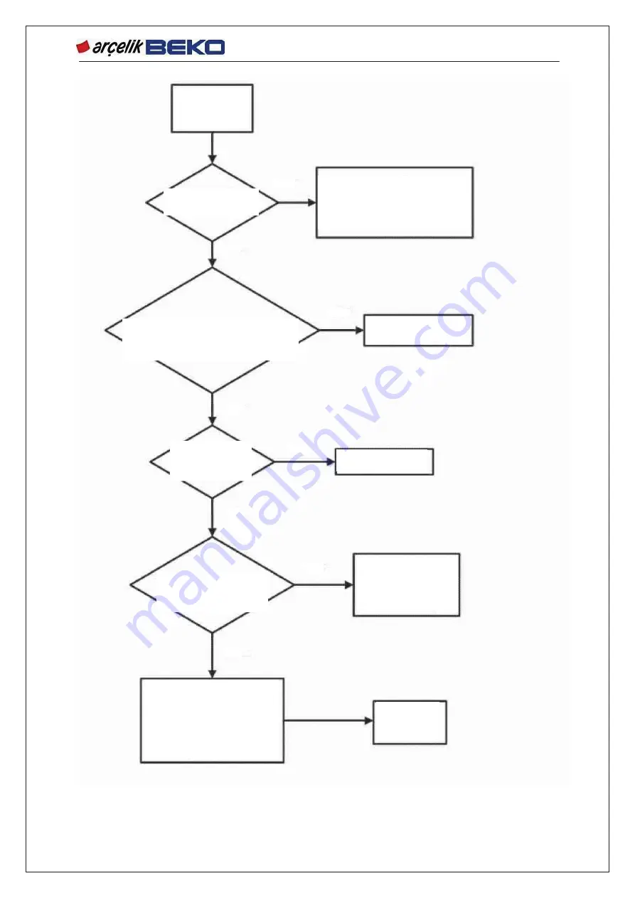 arcelik BEKO G91629NWU Service Manual Download Page 56