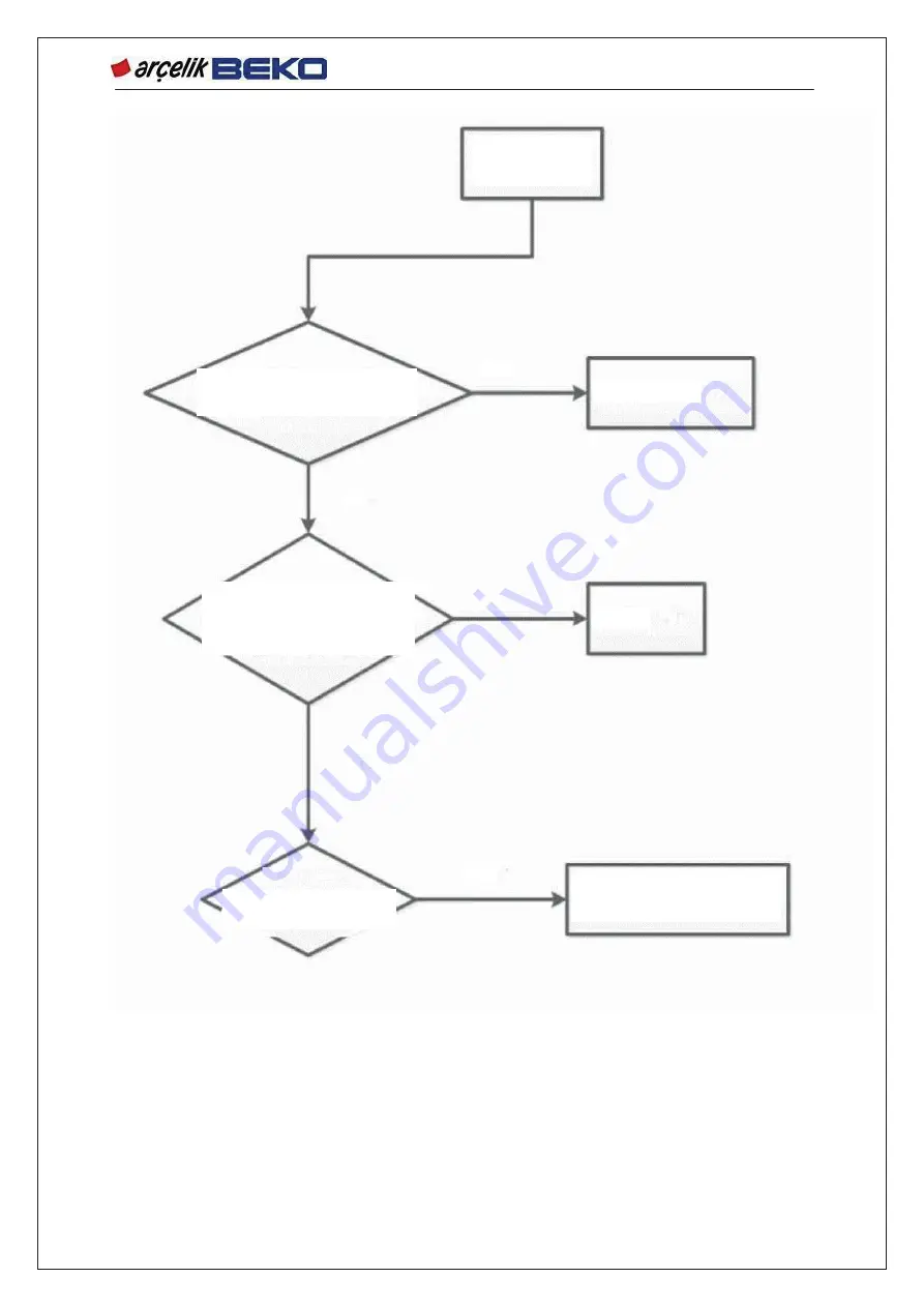 arcelik BEKO G91629NWU Service Manual Download Page 57