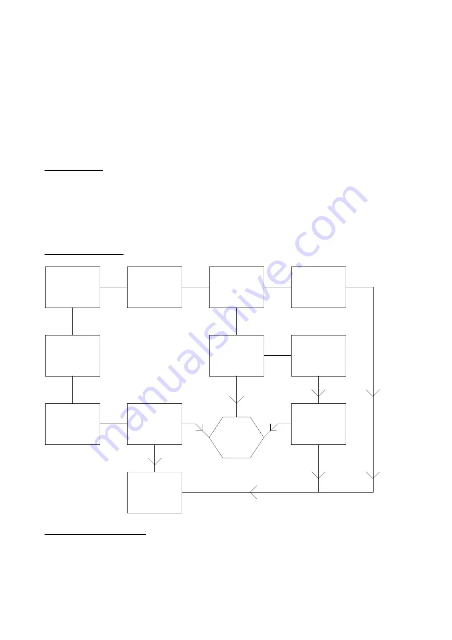 Arch Environmental Equipment CTS 9000 IRRD Operation And Installation Manual Download Page 3