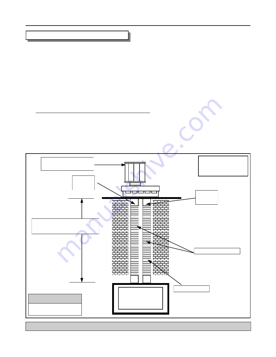 Archgard 31-DVIE33 User'S Installation, Operation And Maintenance Manual Download Page 17