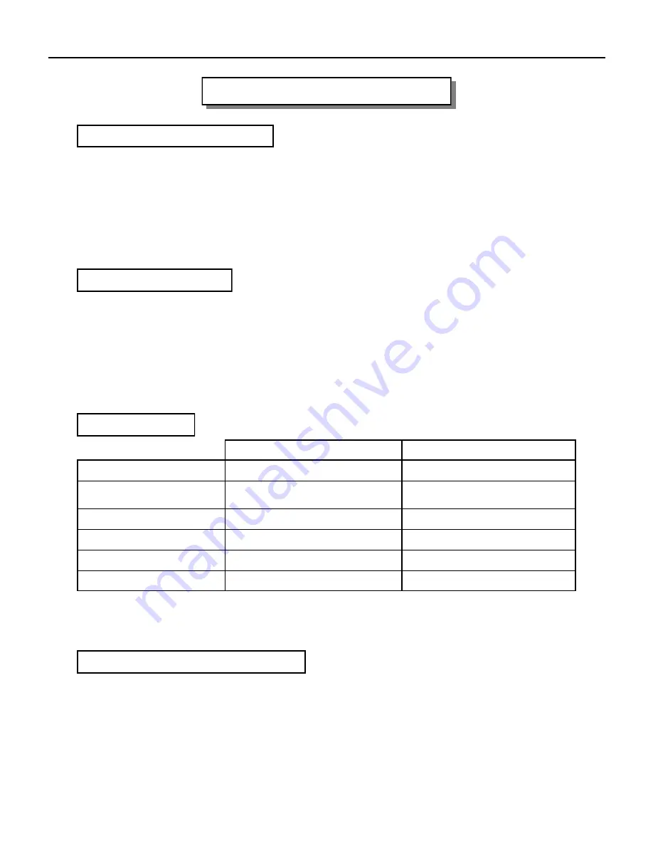 Archgard NORTHFIRE 3400 Installation, Operation And Maintenance Manual Download Page 5