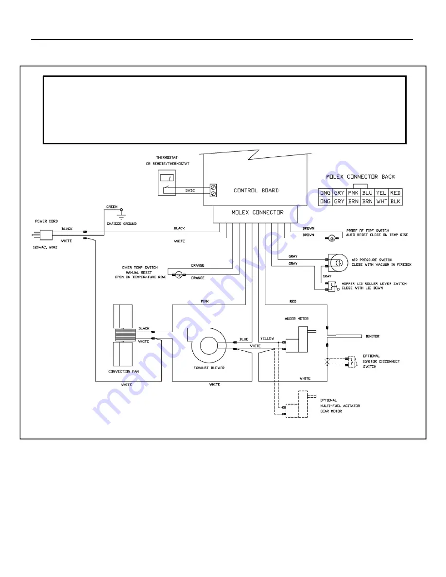 Archgard OPTIMA PS1 User'S Installation, Operation And Maintenance Manual Download Page 30