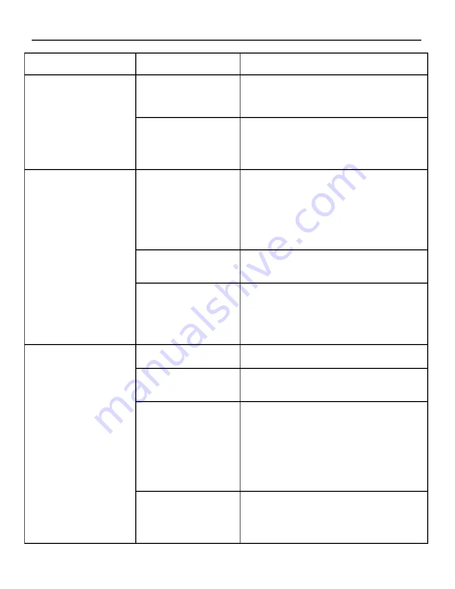 Archgard OPTIMA PS1 User'S Installation, Operation And Maintenance Manual Download Page 33