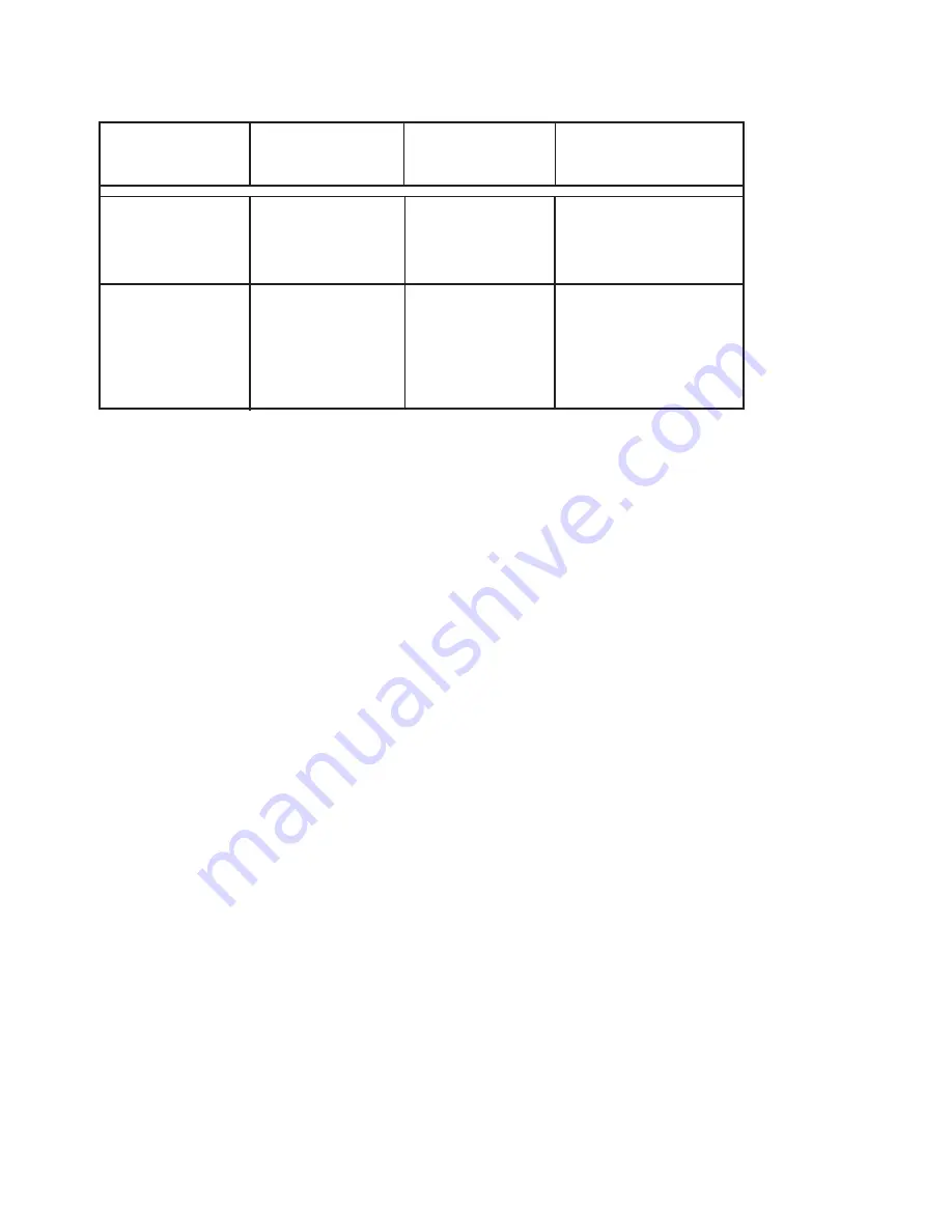 Architectural Acoustics AUTOMIX CONTROL 8 User Manual Download Page 15