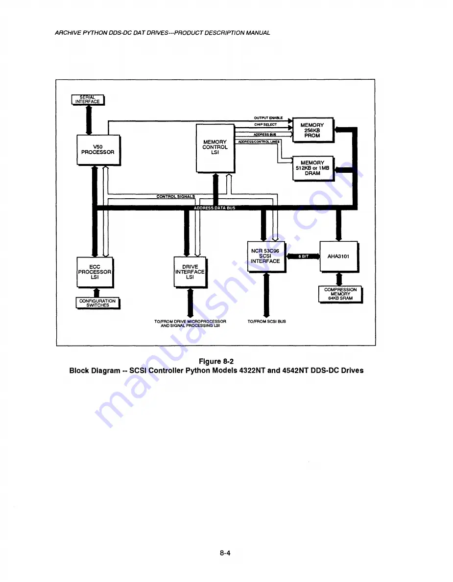 Archive PYTHON 4322 Скачать руководство пользователя страница 95