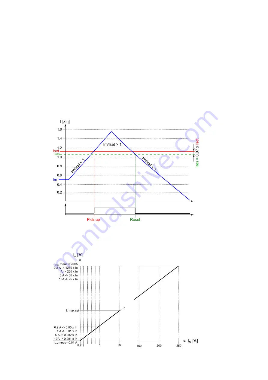 Arcteq AQ 200 Series Скачать руководство пользователя страница 60