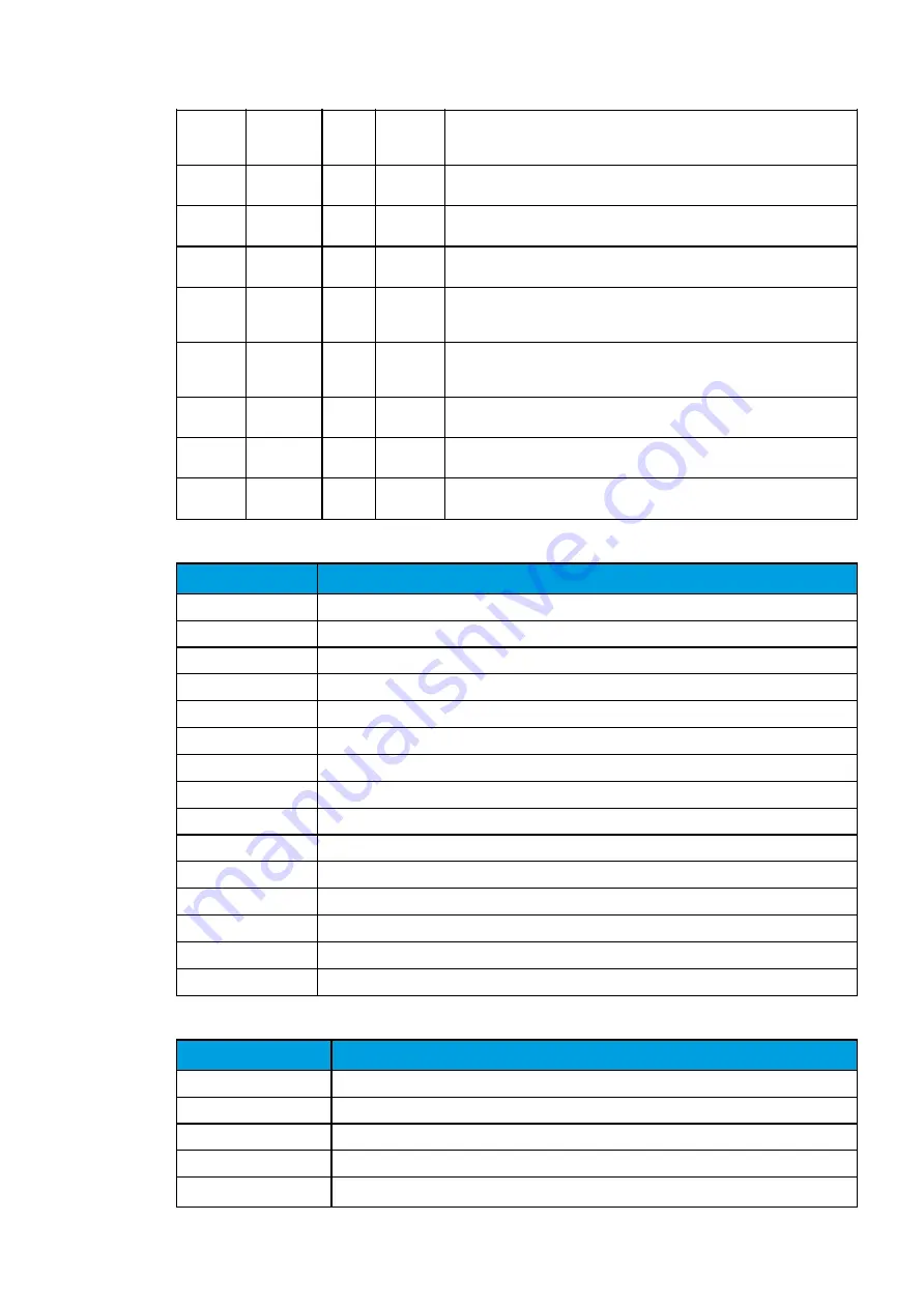 Arcteq AQ 200 Series Instruction Manual Download Page 158