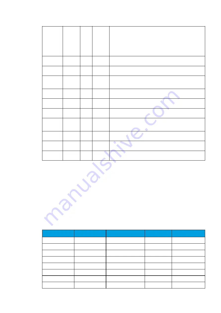 Arcteq AQ 200 Series Instruction Manual Download Page 162