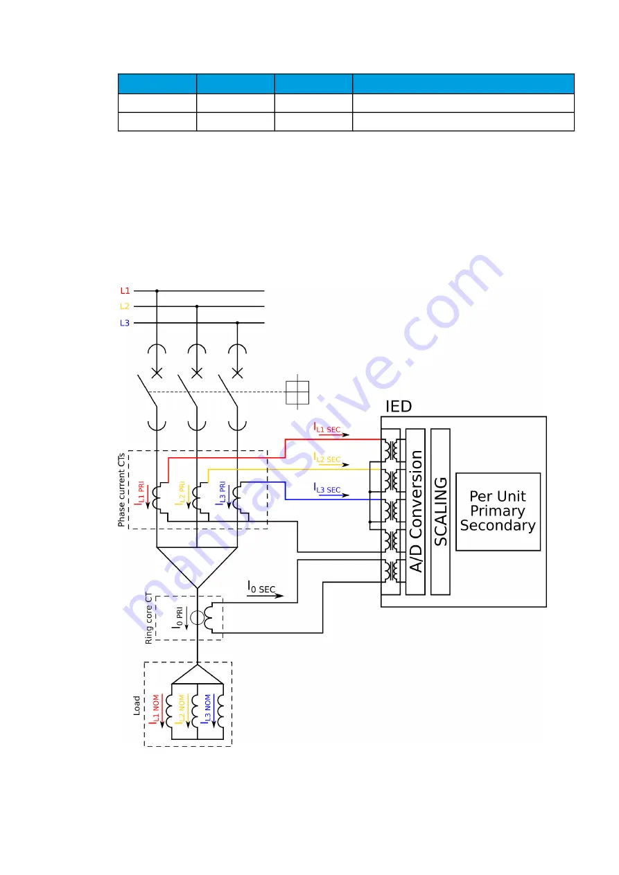 Arcteq AQ-C255 Скачать руководство пользователя страница 19