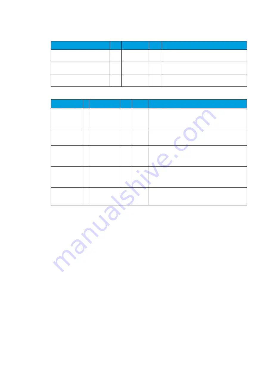 Arcteq AQ-C255 Instruction Manual Download Page 31