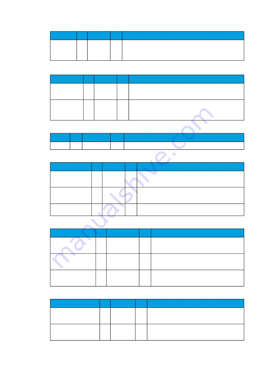 Arcteq AQ-C255 Instruction Manual Download Page 39