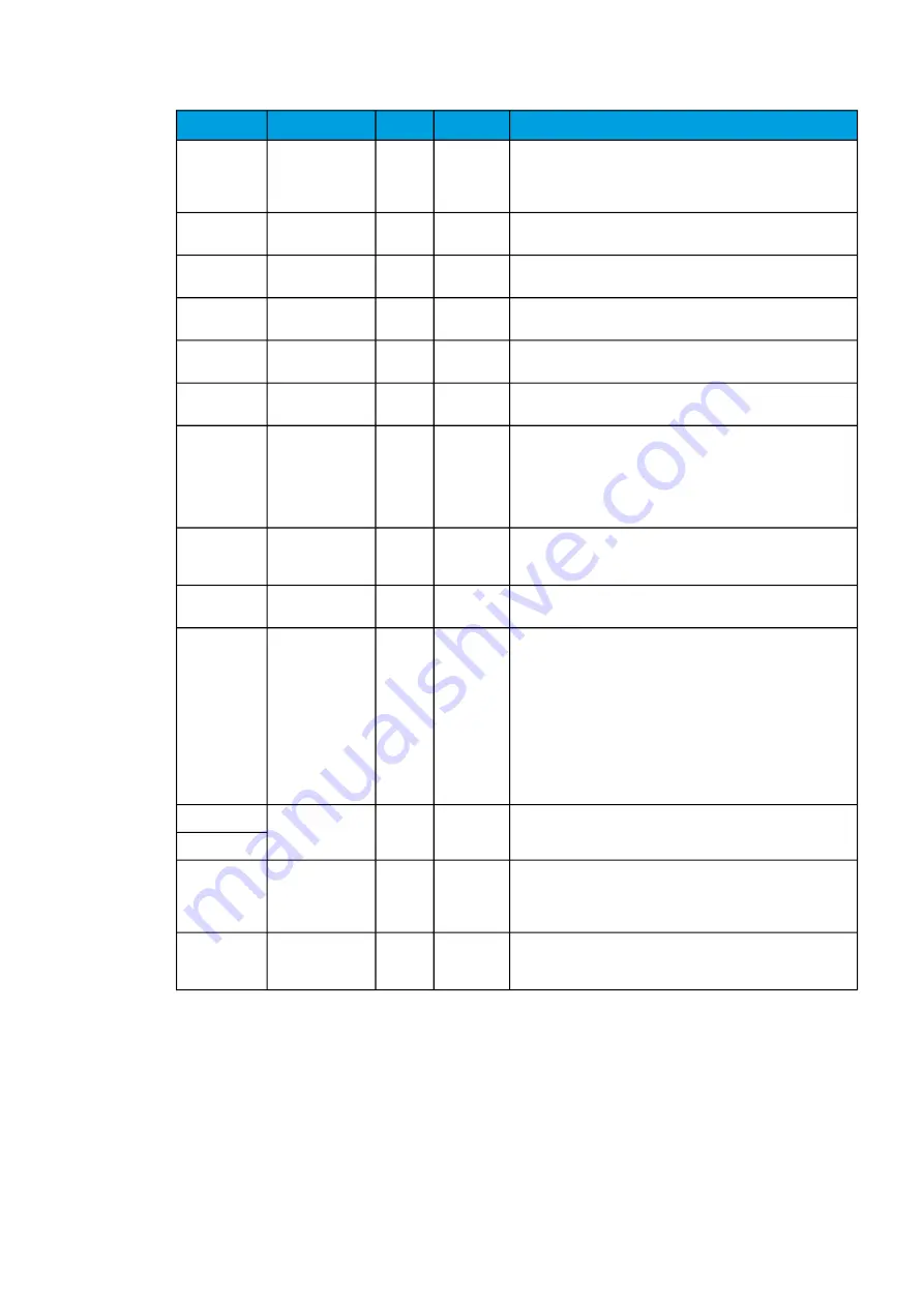 Arcteq AQ-C255 Instruction Manual Download Page 52