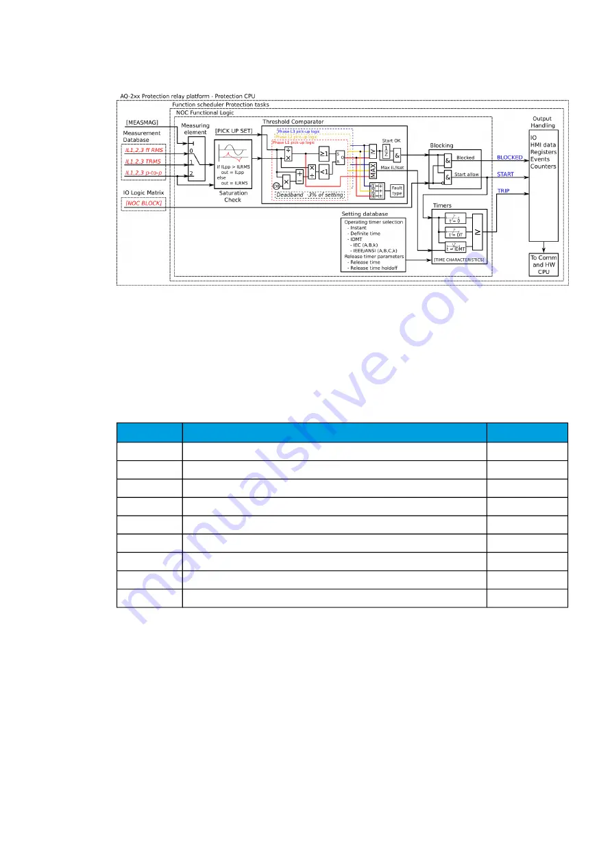 Arcteq AQ-C255 Instruction Manual Download Page 82