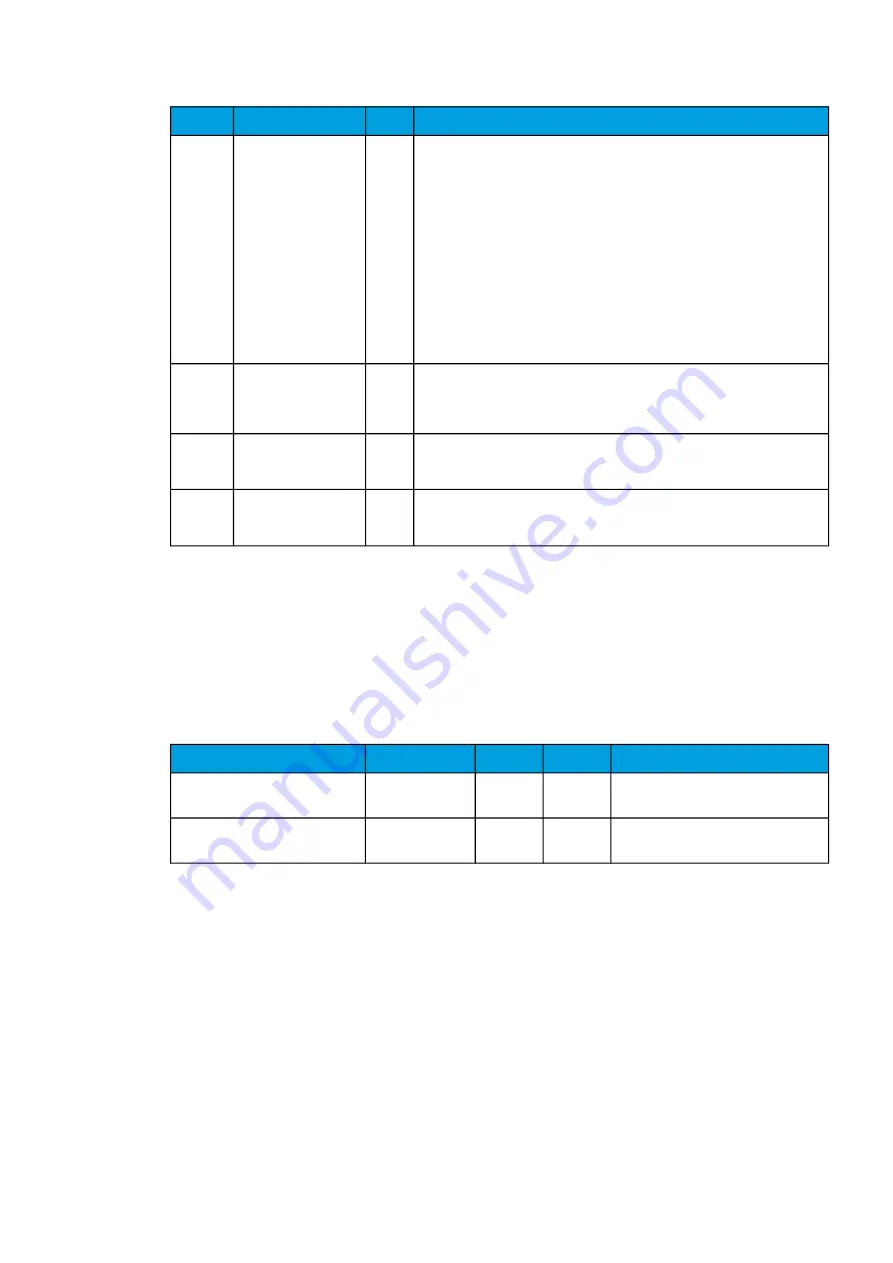 Arcteq AQ-C255 Instruction Manual Download Page 84