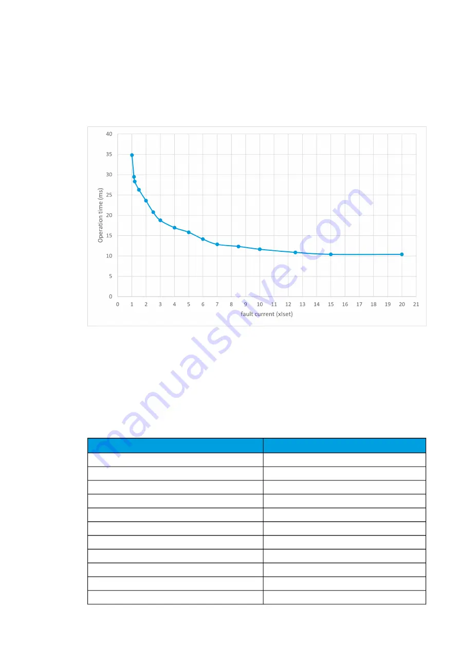 Arcteq AQ-C255 Instruction Manual Download Page 85