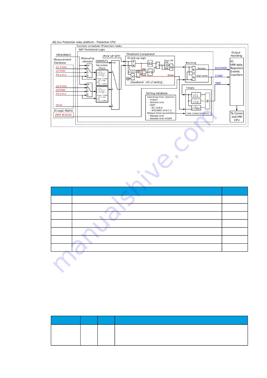 Arcteq AQ-C255 Instruction Manual Download Page 89