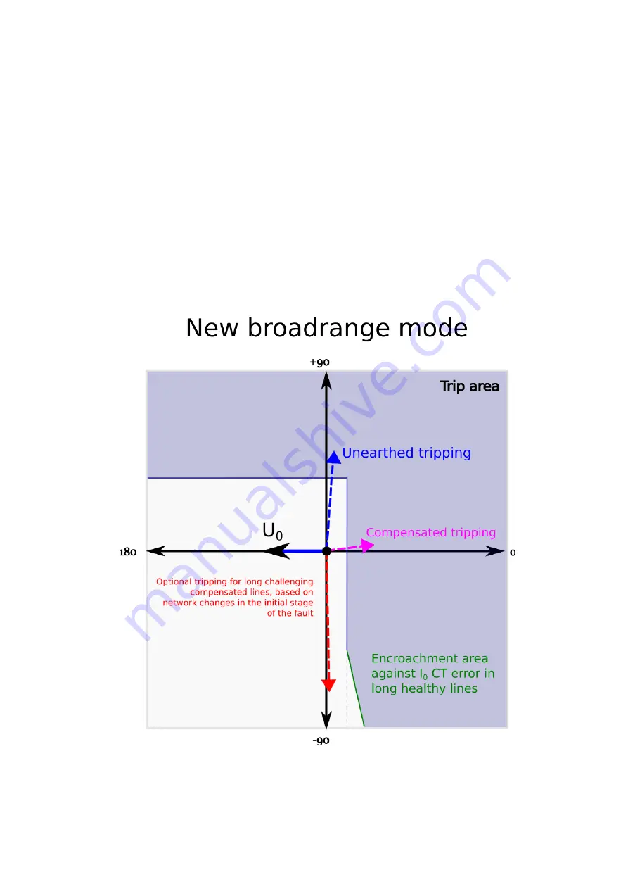 Arcteq AQ-C255 Instruction Manual Download Page 108