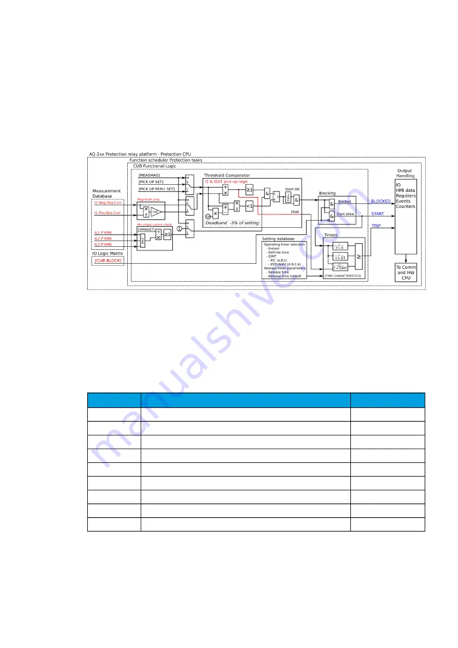 Arcteq AQ-C255 Instruction Manual Download Page 123