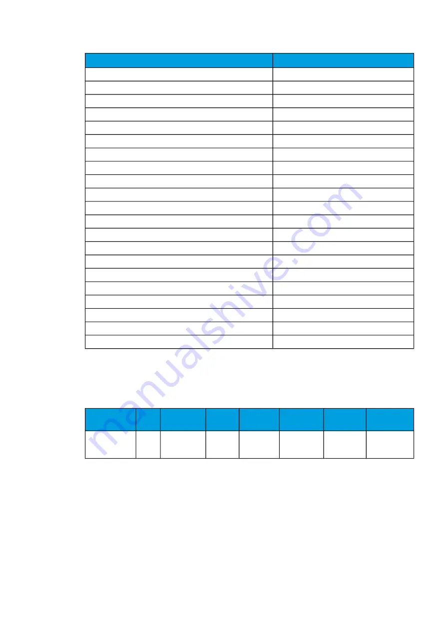 Arcteq AQ-C255 Instruction Manual Download Page 127