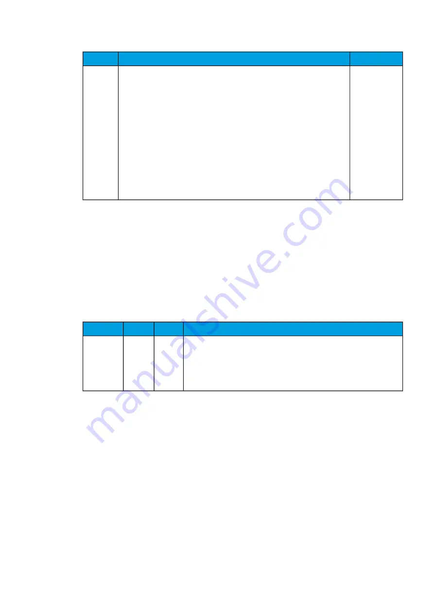 Arcteq AQ-C255 Instruction Manual Download Page 131