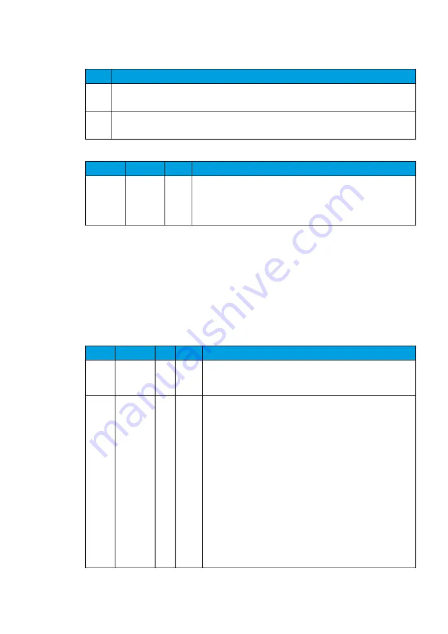 Arcteq AQ-C255 Instruction Manual Download Page 137