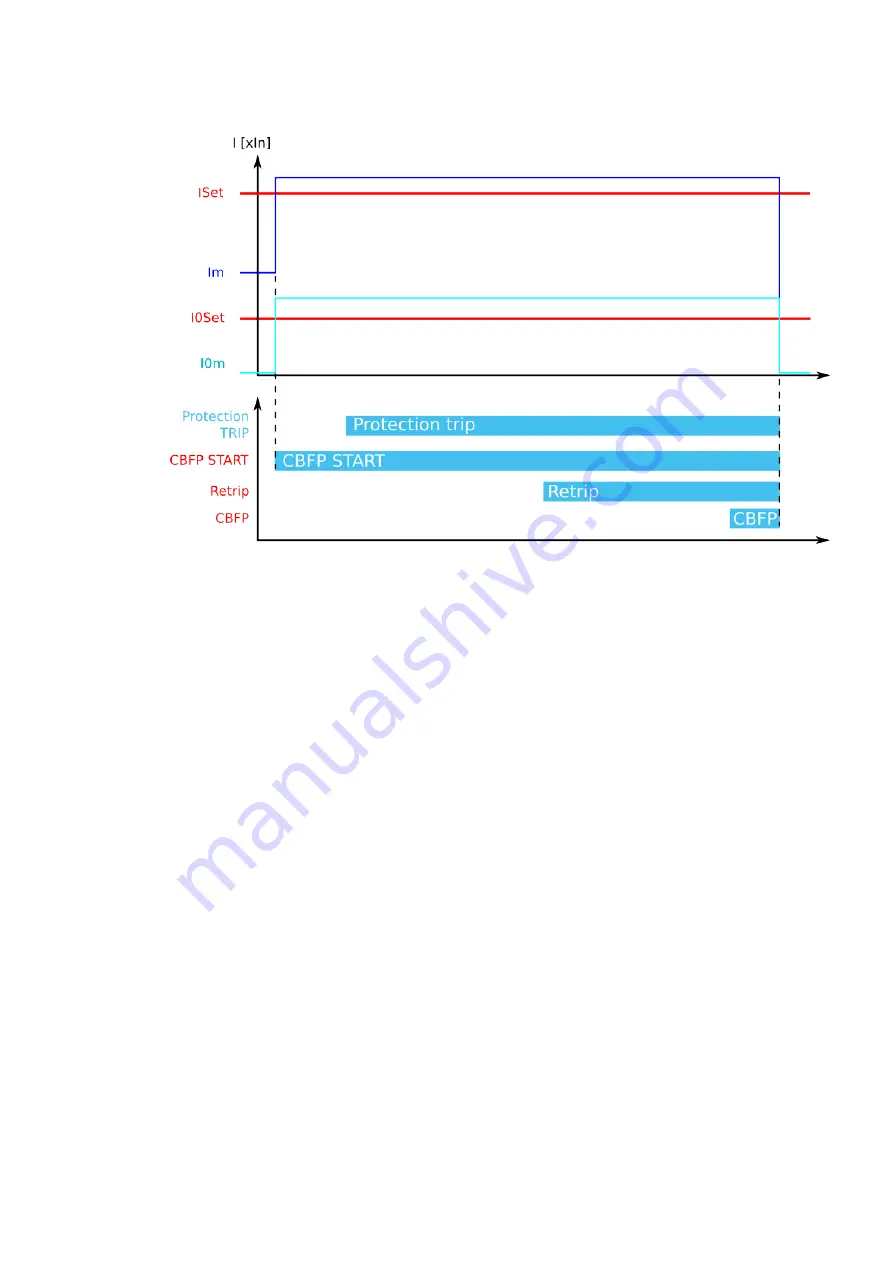 Arcteq AQ-C255 Instruction Manual Download Page 141