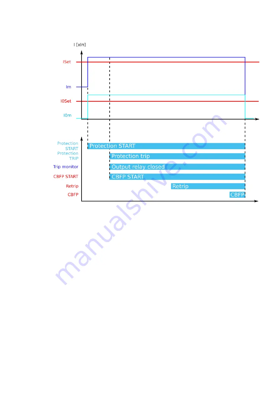 Arcteq AQ-C255 Instruction Manual Download Page 142