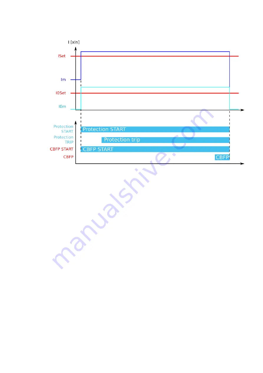 Arcteq AQ-C255 Instruction Manual Download Page 145