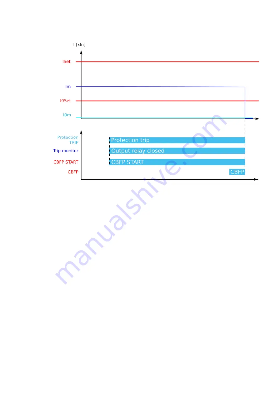 Arcteq AQ-C255 Instruction Manual Download Page 147