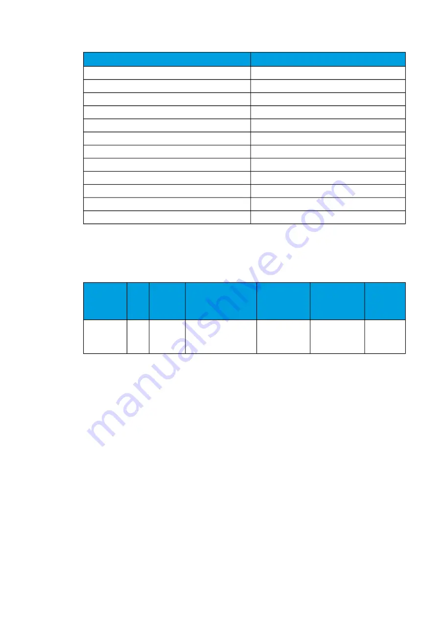 Arcteq AQ-C255 Instruction Manual Download Page 150