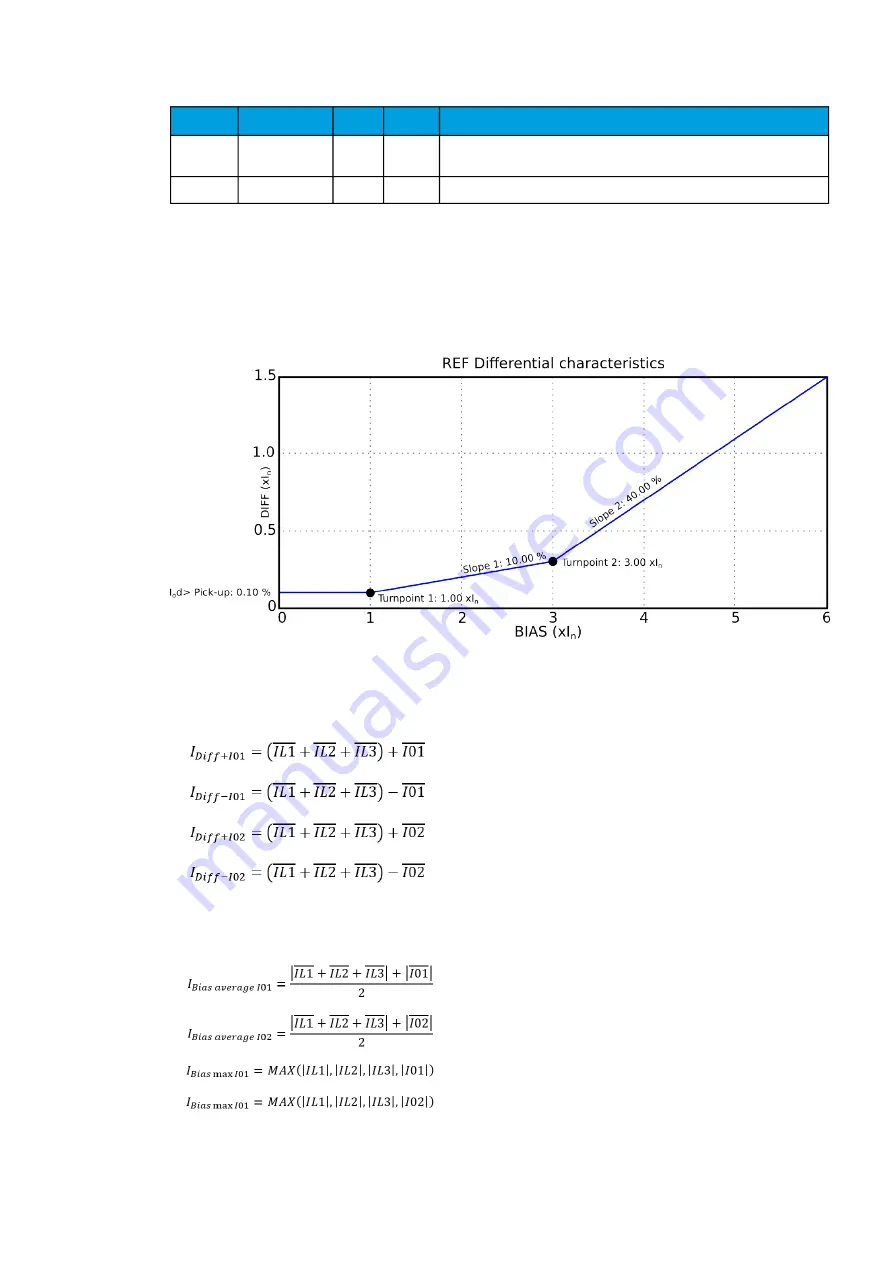 Arcteq AQ-C255 Instruction Manual Download Page 153