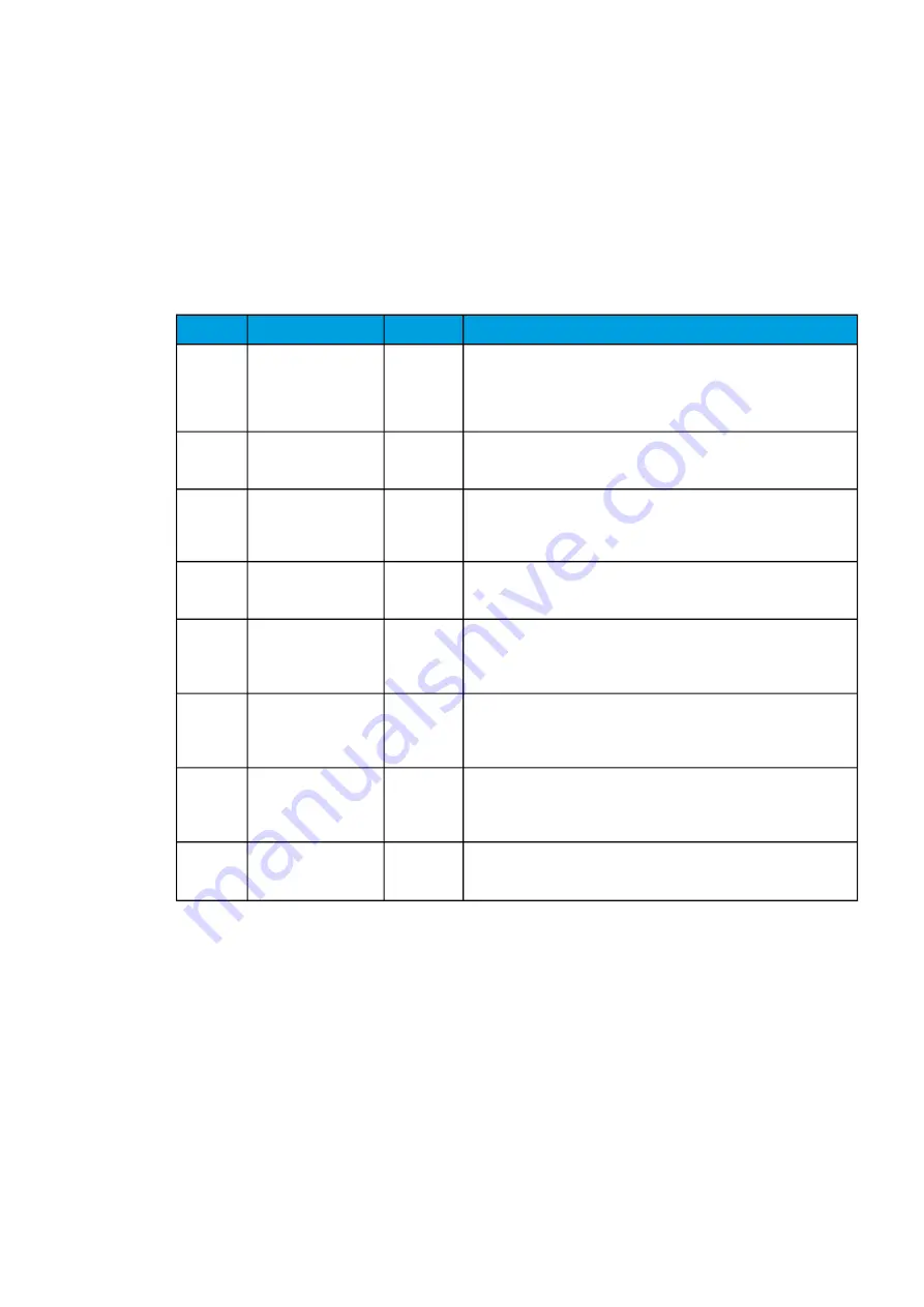 Arcteq AQ-C255 Instruction Manual Download Page 163