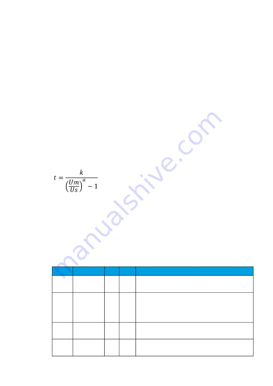 Arcteq AQ-C255 Instruction Manual Download Page 164