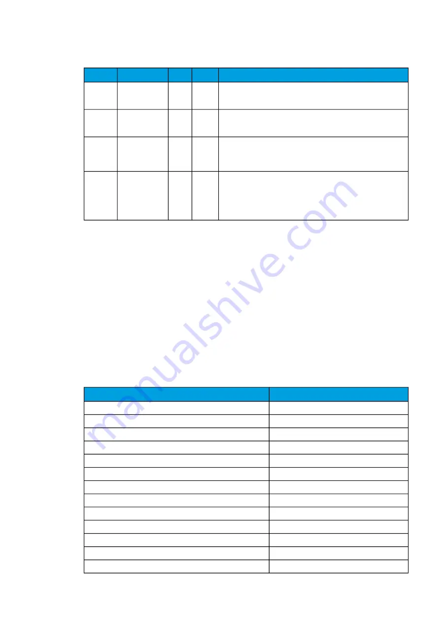 Arcteq AQ-C255 Instruction Manual Download Page 165