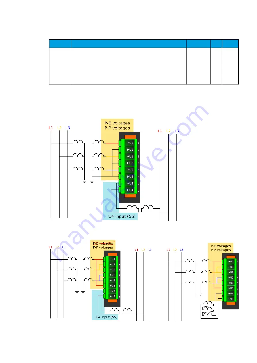 Arcteq AQ-C255 Instruction Manual Download Page 168