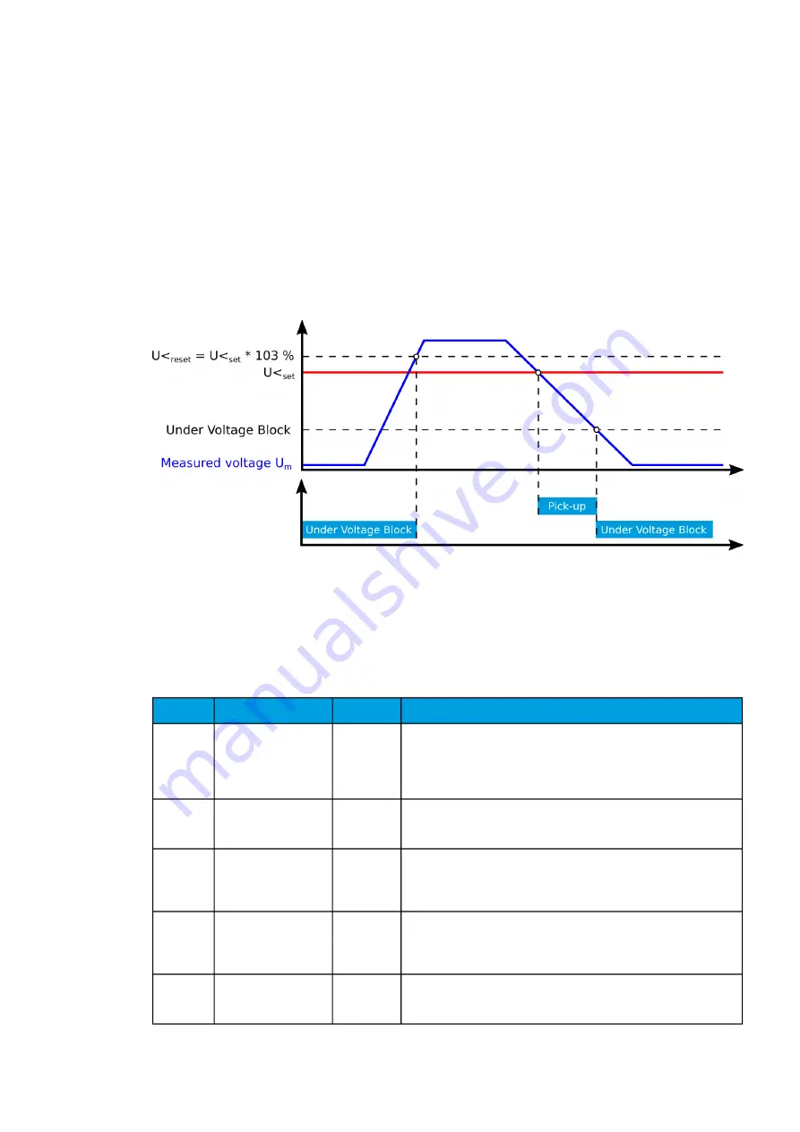 Arcteq AQ-C255 Instruction Manual Download Page 170