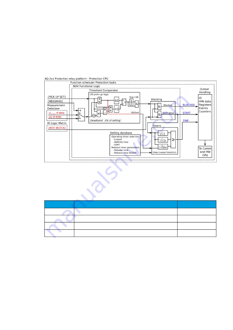 Arcteq AQ-C255 Instruction Manual Download Page 176