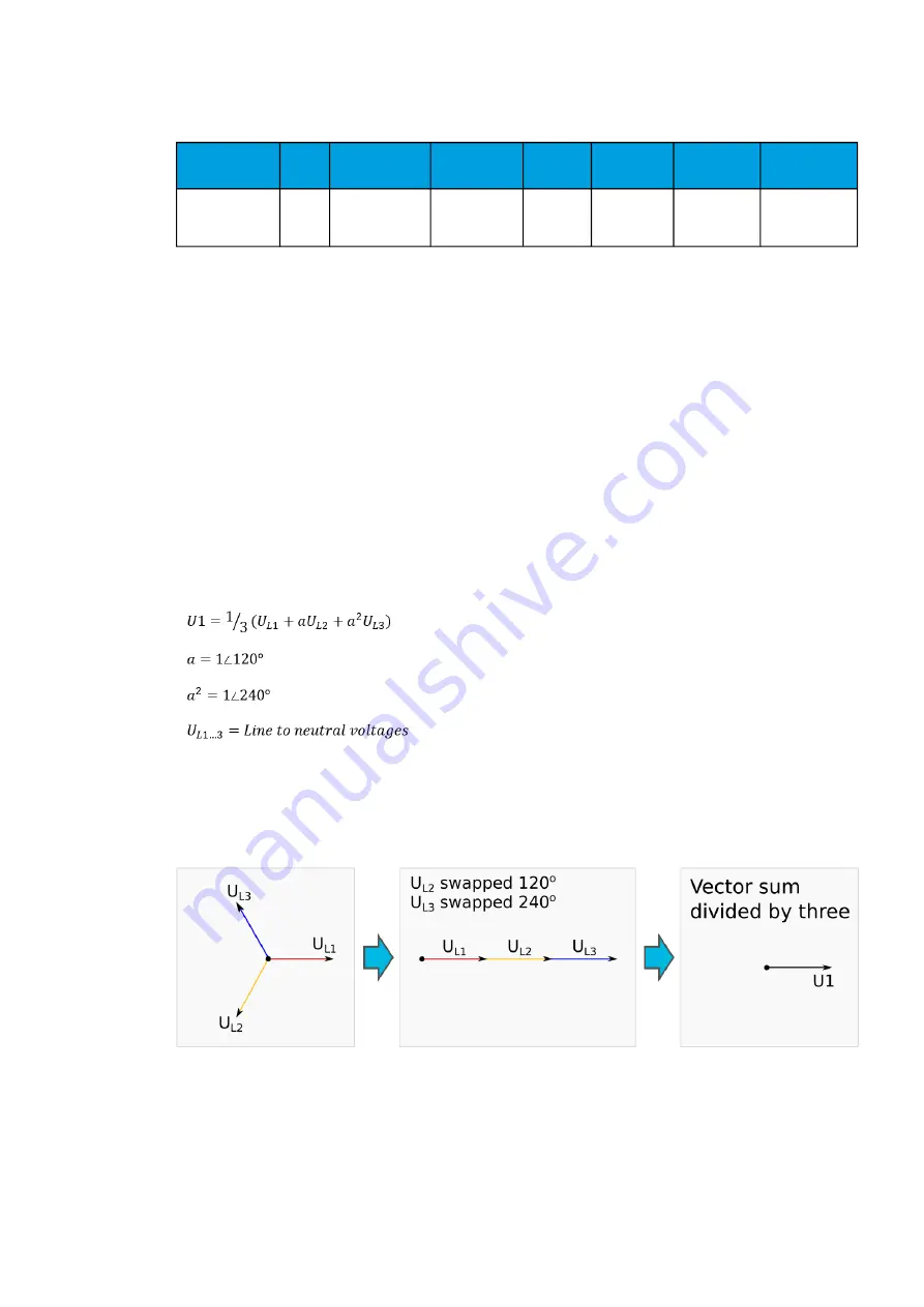 Arcteq AQ-C255 Instruction Manual Download Page 181