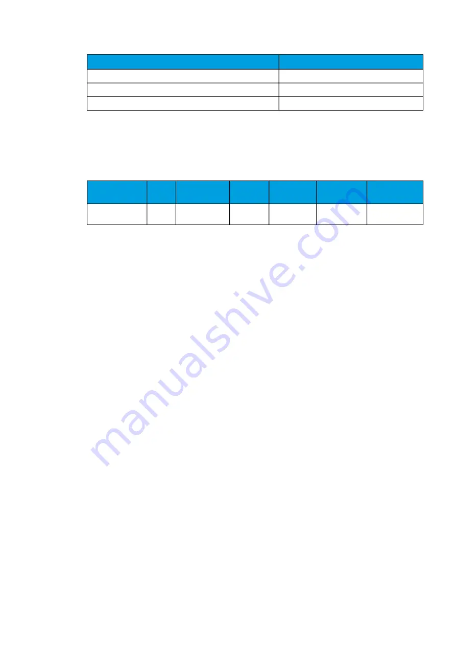 Arcteq AQ-C255 Instruction Manual Download Page 189