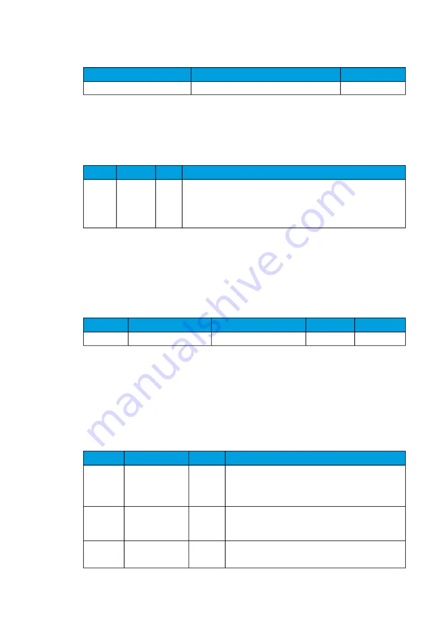 Arcteq AQ-C255 Instruction Manual Download Page 202