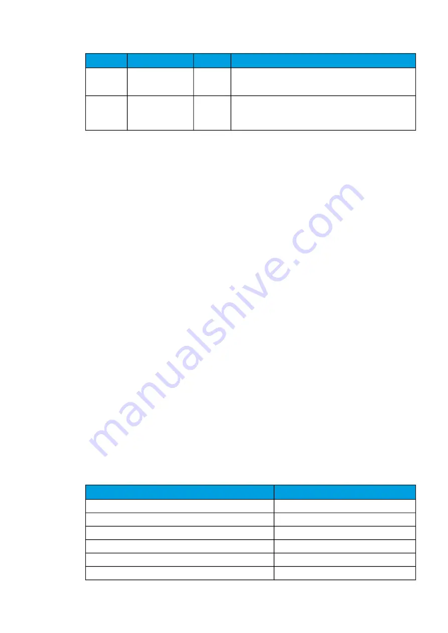 Arcteq AQ-C255 Instruction Manual Download Page 203