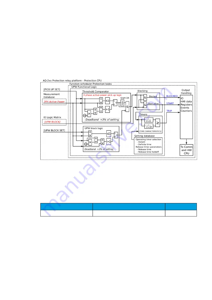 Arcteq AQ-C255 Instruction Manual Download Page 205