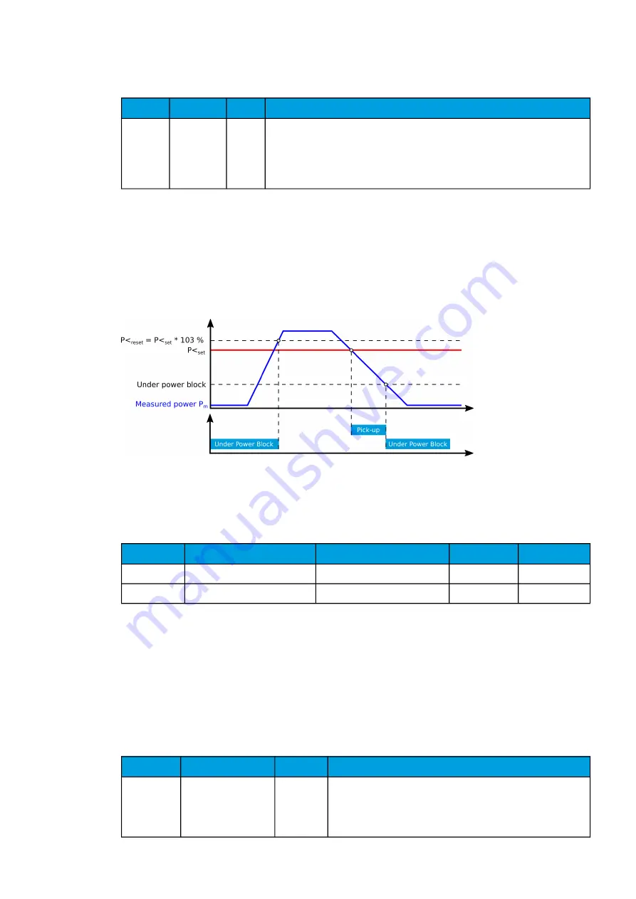 Arcteq AQ-C255 Instruction Manual Download Page 206