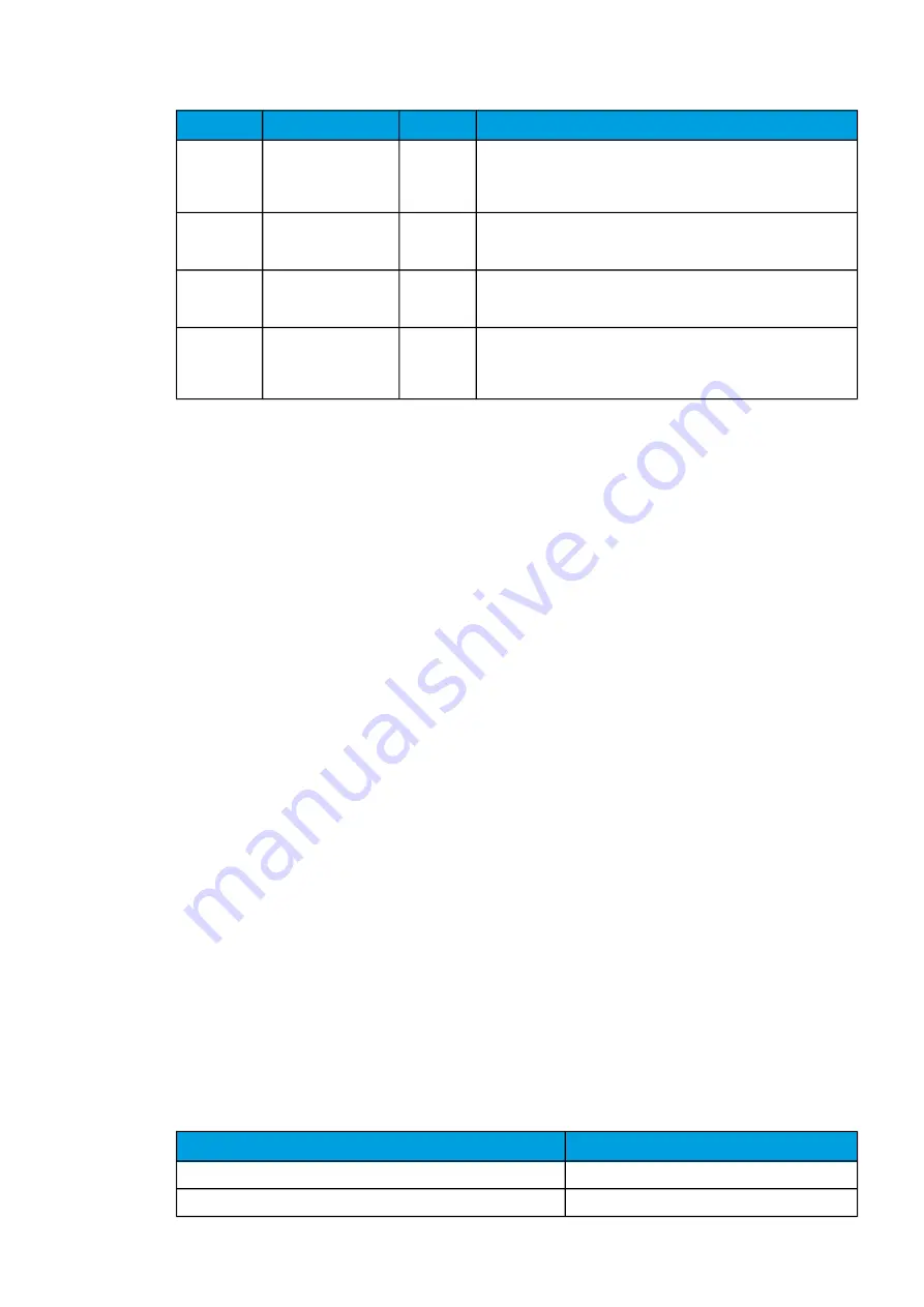 Arcteq AQ-C255 Instruction Manual Download Page 207