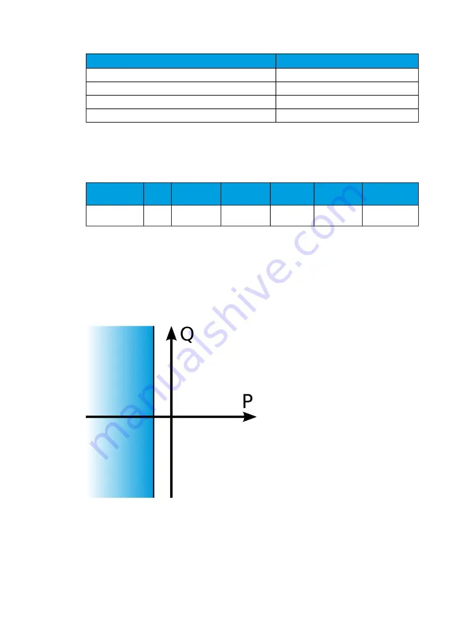 Arcteq AQ-C255 Instruction Manual Download Page 208