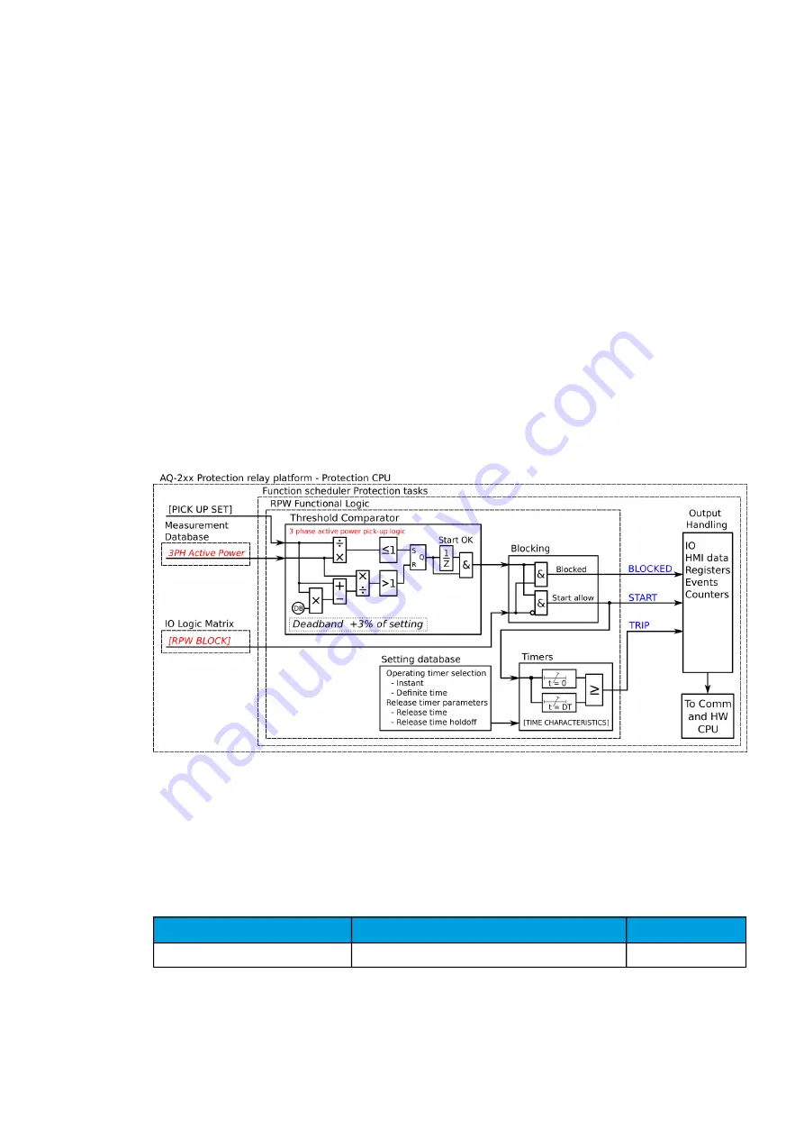 Arcteq AQ-C255 Instruction Manual Download Page 209