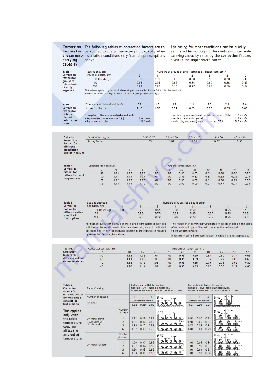 Arcteq AQ-C255 Instruction Manual Download Page 227