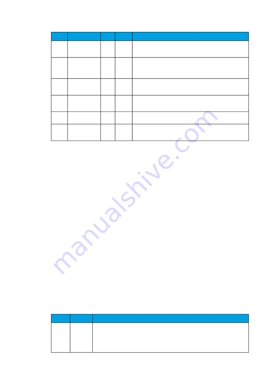 Arcteq AQ-C255 Instruction Manual Download Page 237