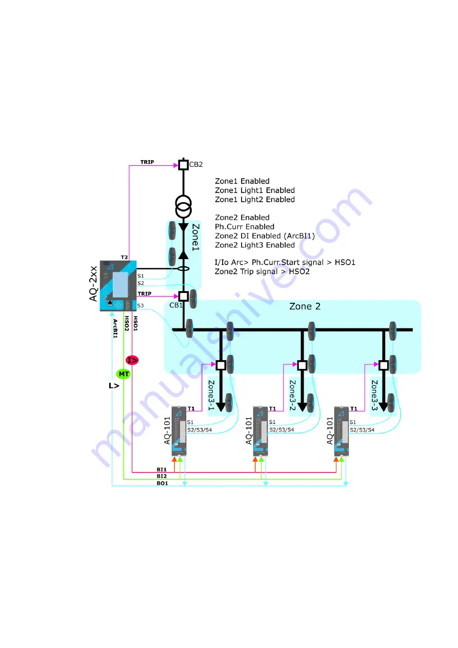 Arcteq AQ-C255 Instruction Manual Download Page 248