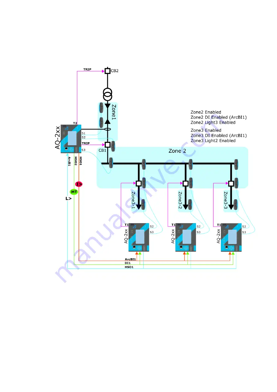 Arcteq AQ-C255 Instruction Manual Download Page 249